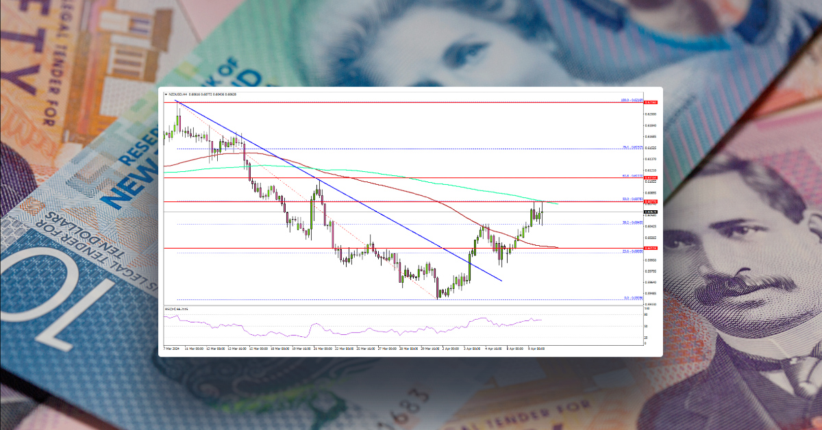 NZD/USD Signals Breakout, US CPI Report Next