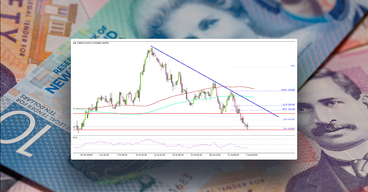 NZD/USD Settles Below Key Support, More Losses Ahead?