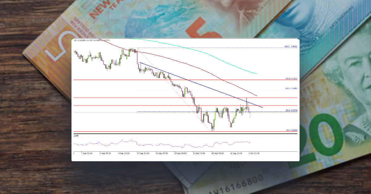 NZD/USD Recovery Stalls While Oil Price Climbs Higher