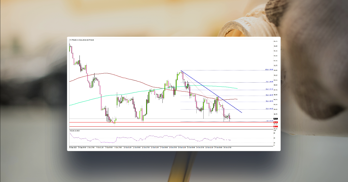 Crude Oil Price At Risk of Major Decline, Fed Decision Next