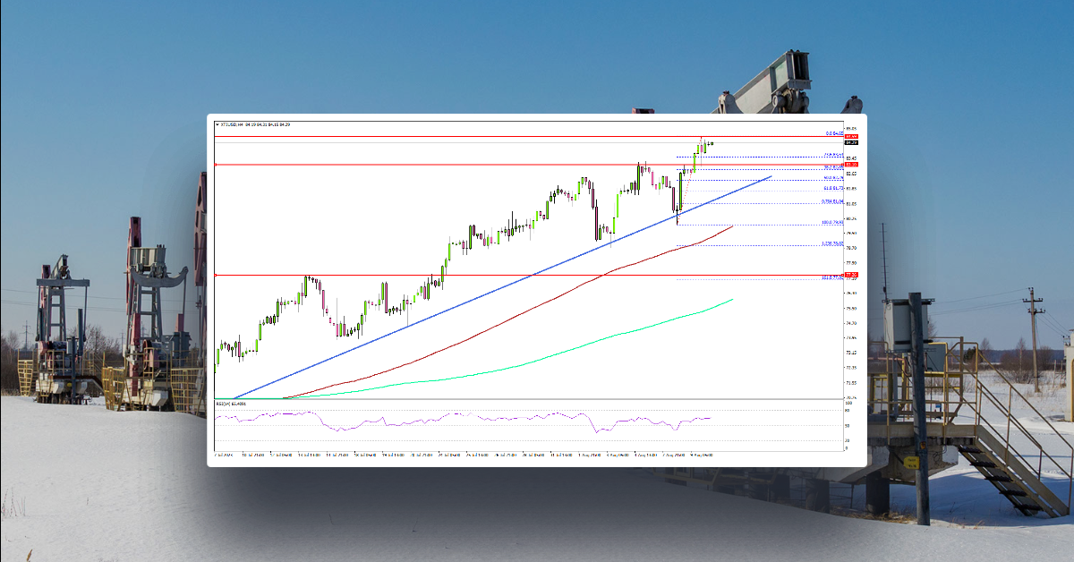 Crude Oil Price Approaches $85, Can Bears Save The Day?