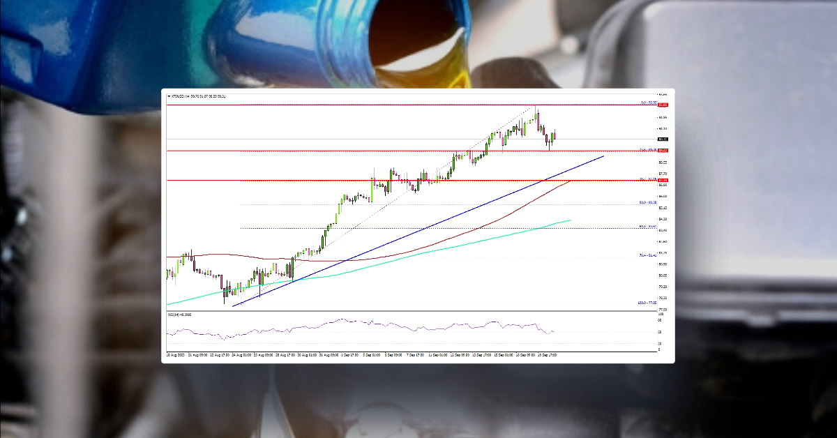 Crude Oil Price Remains In Uptrend Unless This Level Gives Way