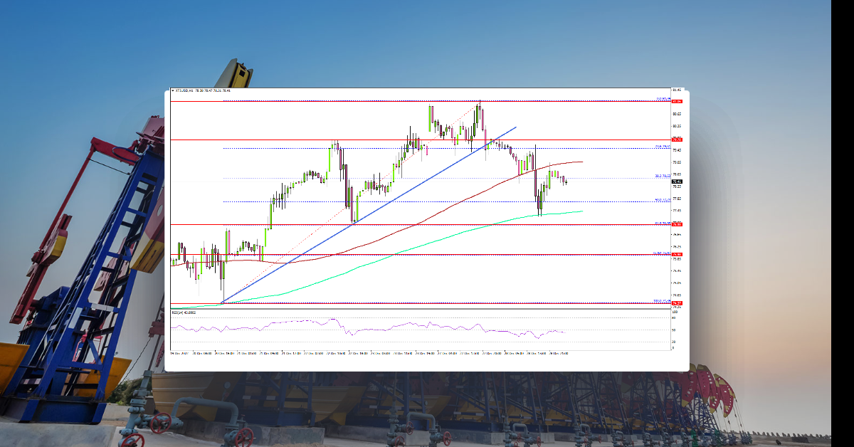 Crude Oil Price Trims Gains, Gold Faces Key Hurdle
