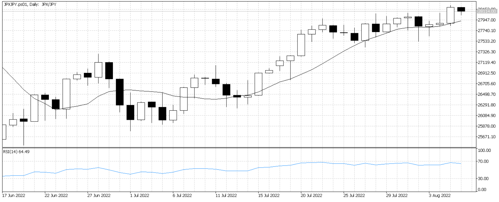Future sales nikkei 225