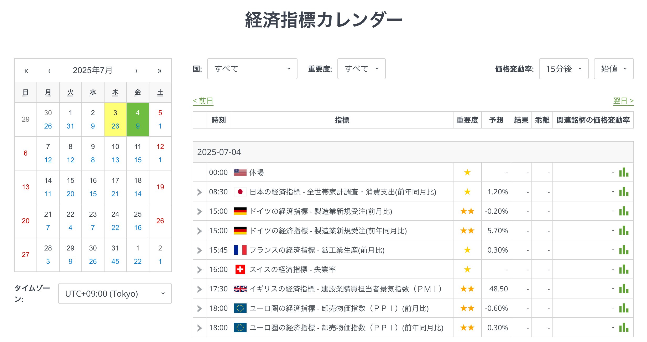 Economic Calendar Jp