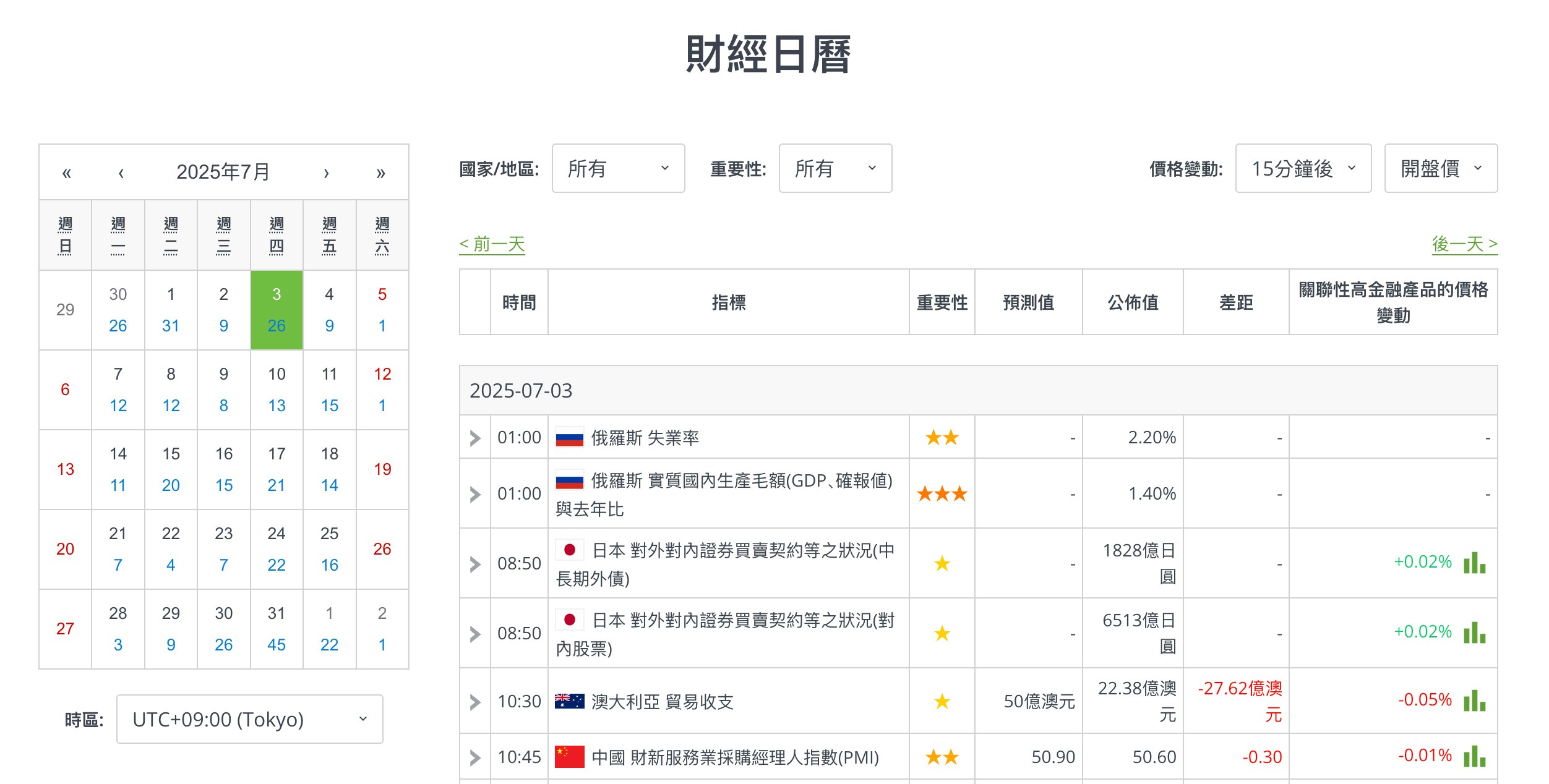 Economic Calendar Zh