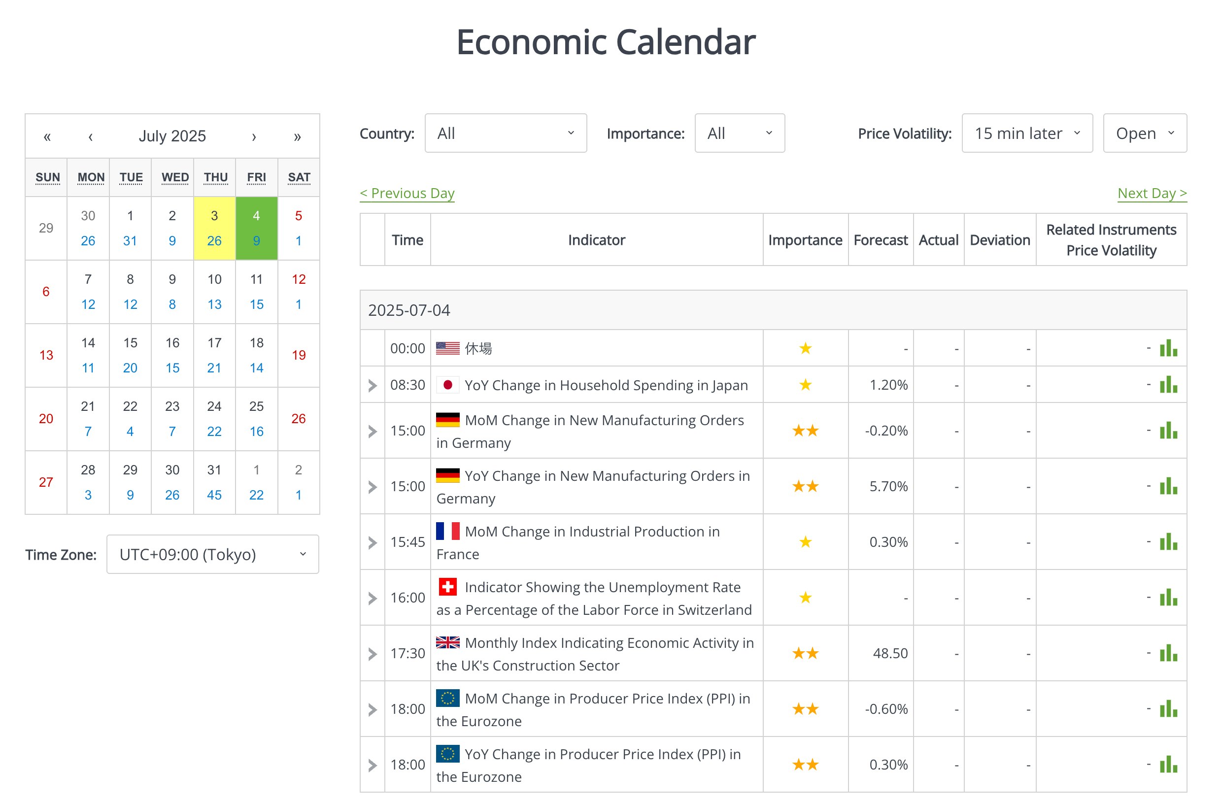 Economic Calendar Eng