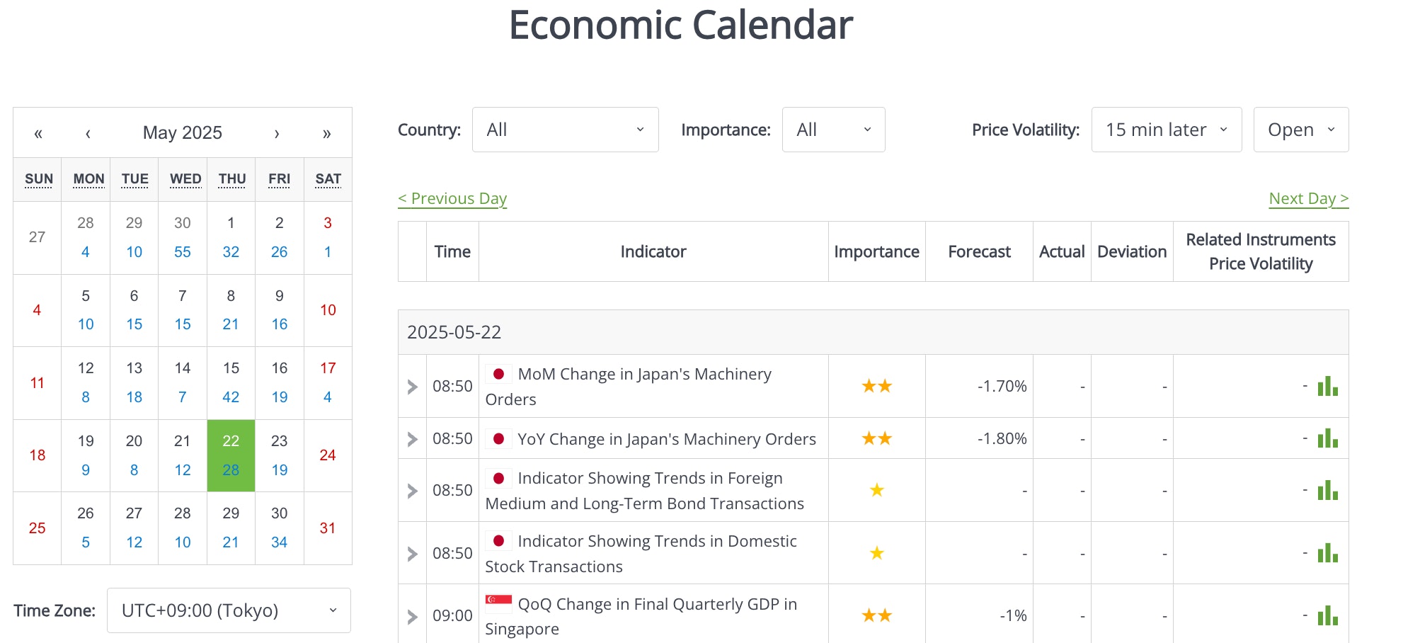 The Macro Matrix: Understand Economic Indicators, Outsmart the Market