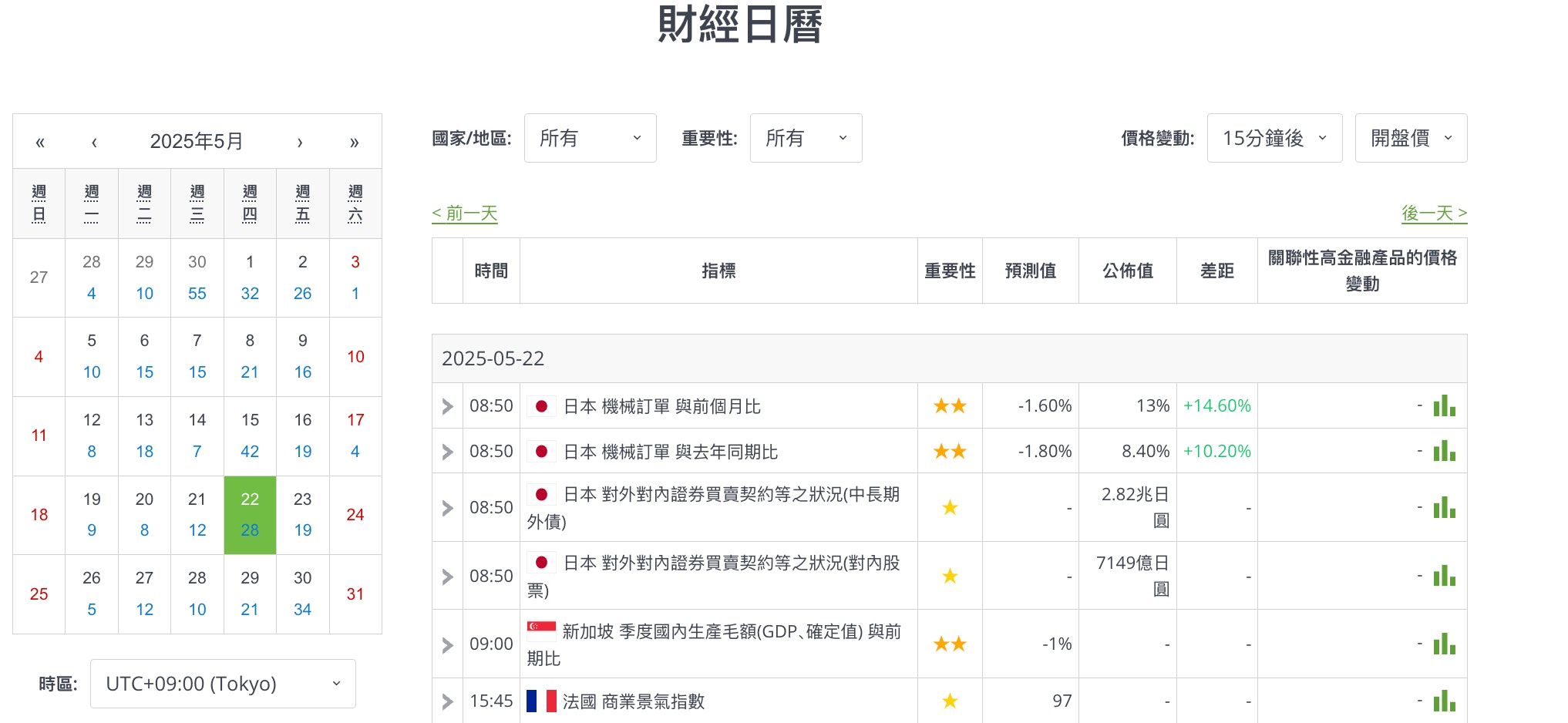 Economic Calendar Zh
