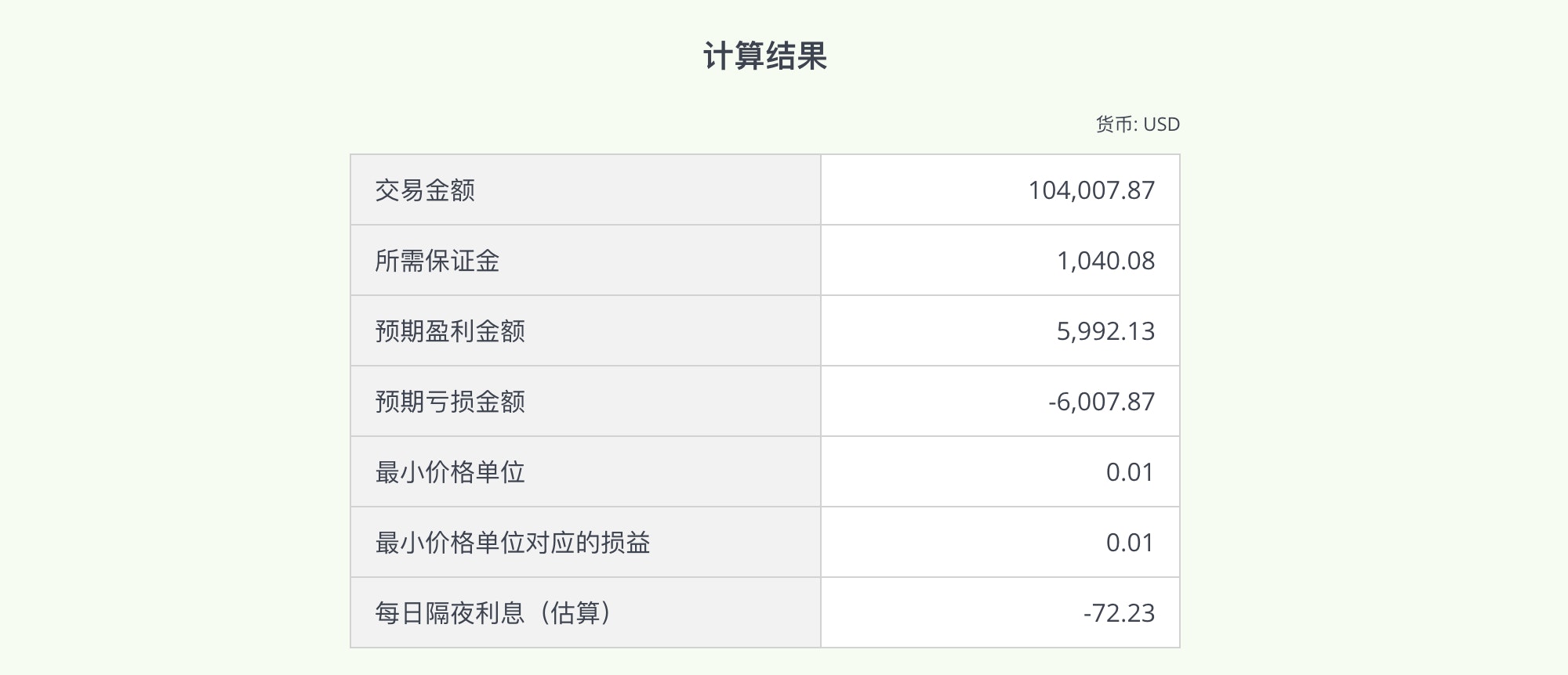 Margin Calculator Zh 2