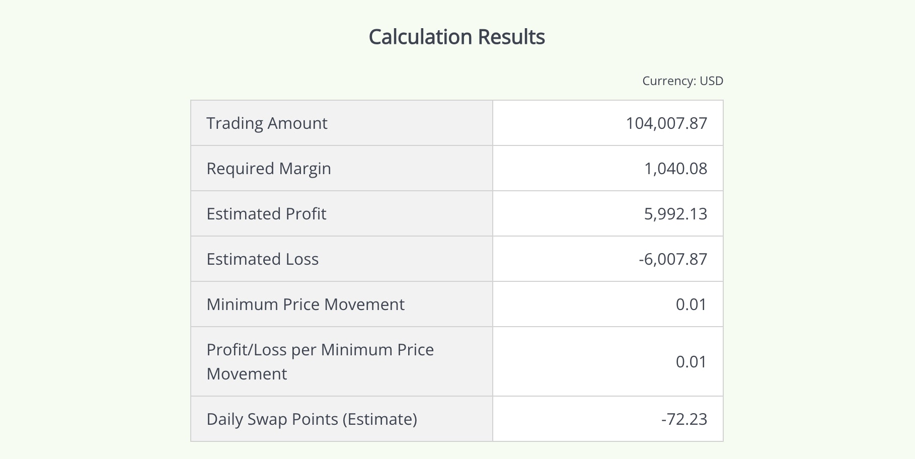 Margin Calculator Eng2