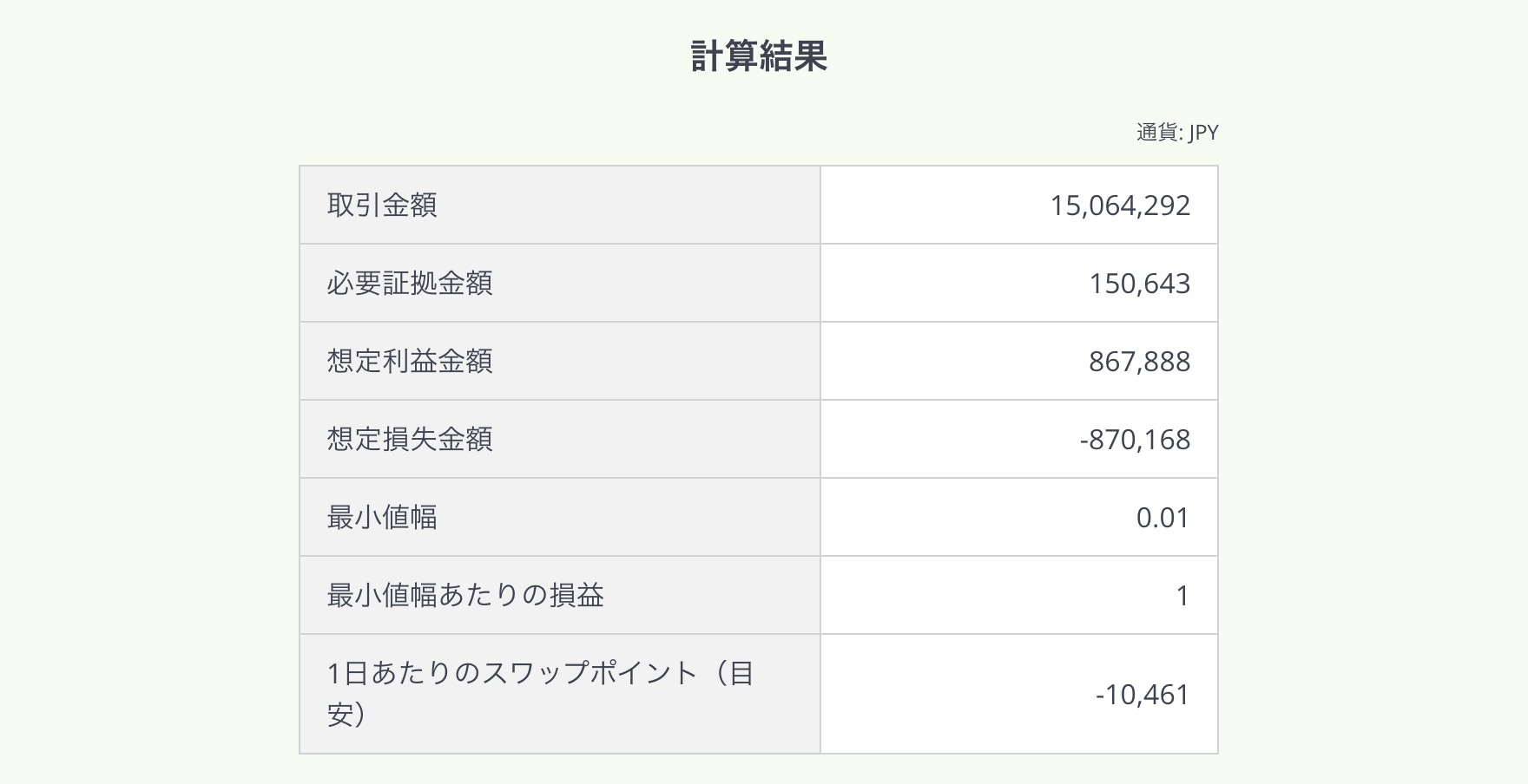 Margin Calculator Jp 2