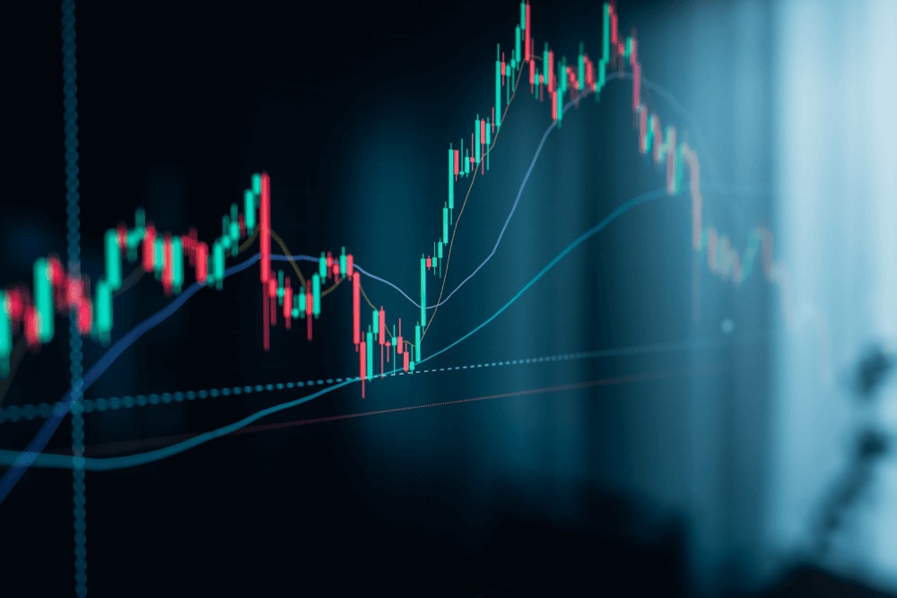 Moving Average Chart