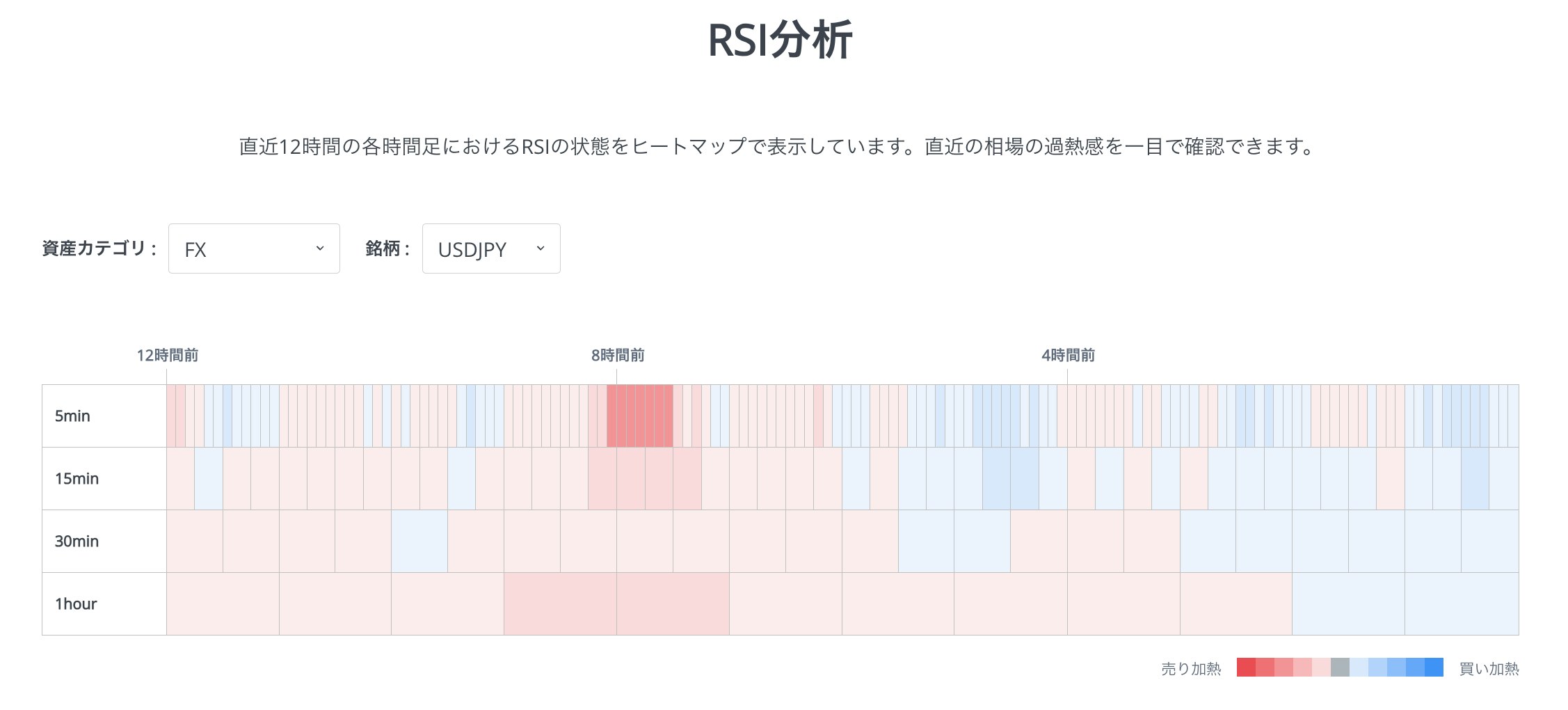 RSIインジケーターで市場の高値・安値を捉える方法
