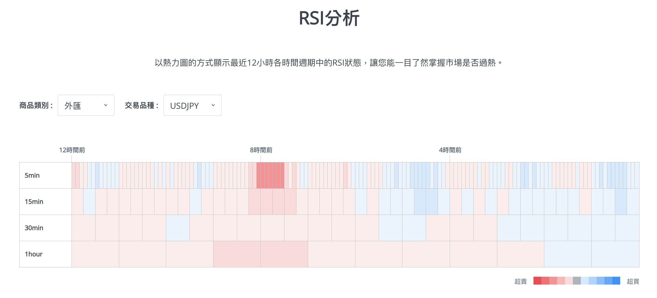 RSI Tool Zh