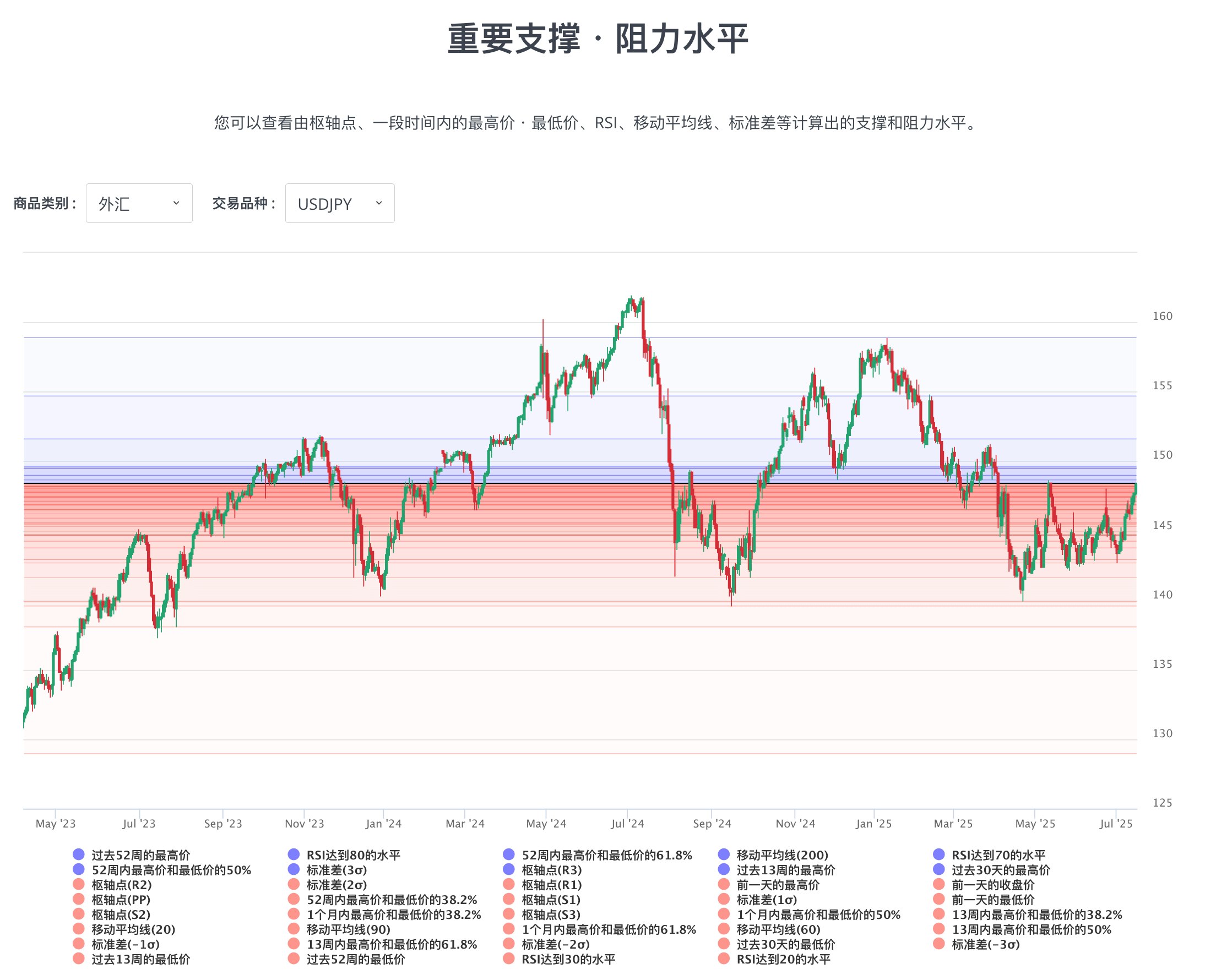 掌握支撐点與阻力点，全面提升您的交易實力