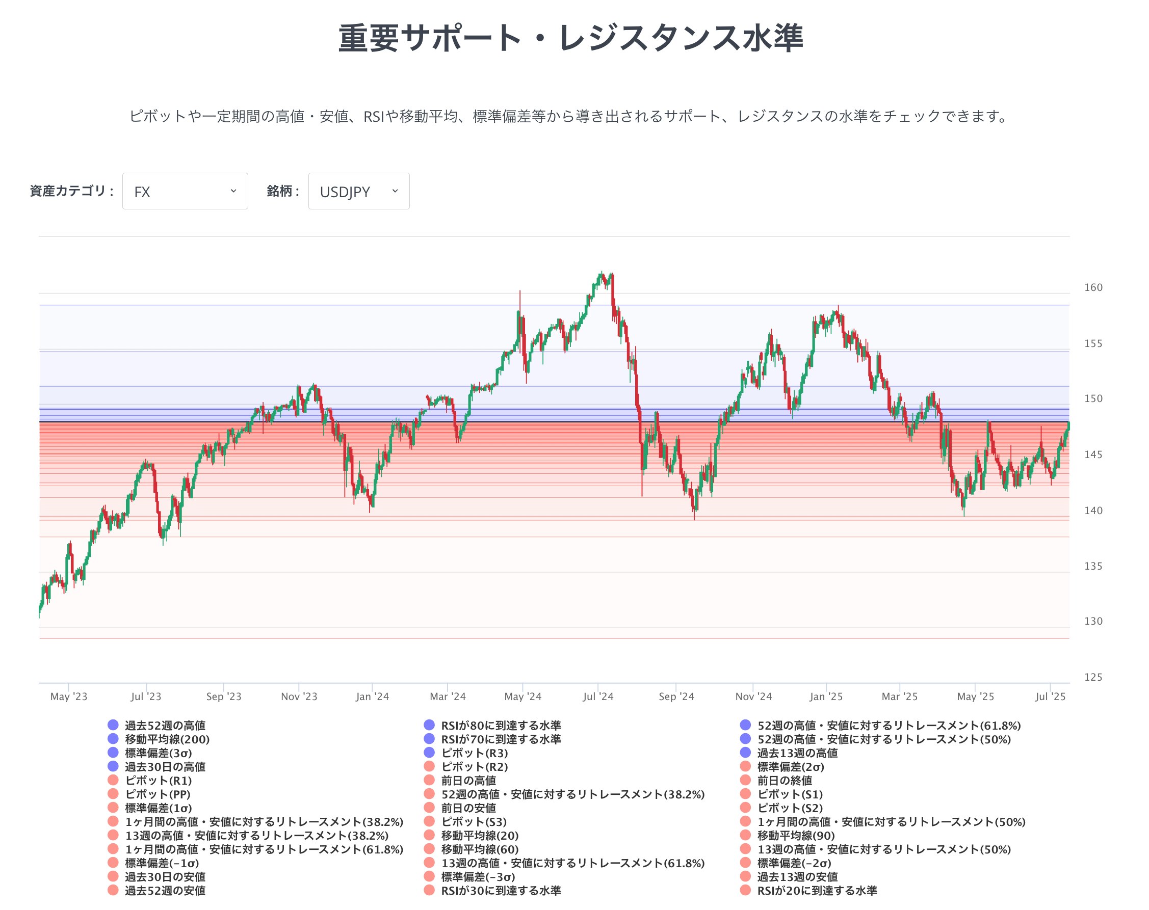 Support and Resistance Tool 1 Jp