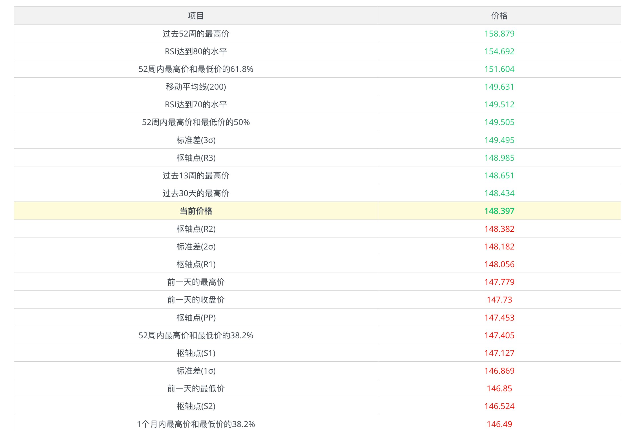 掌握支撐点與阻力点，全面提升您的交易實力