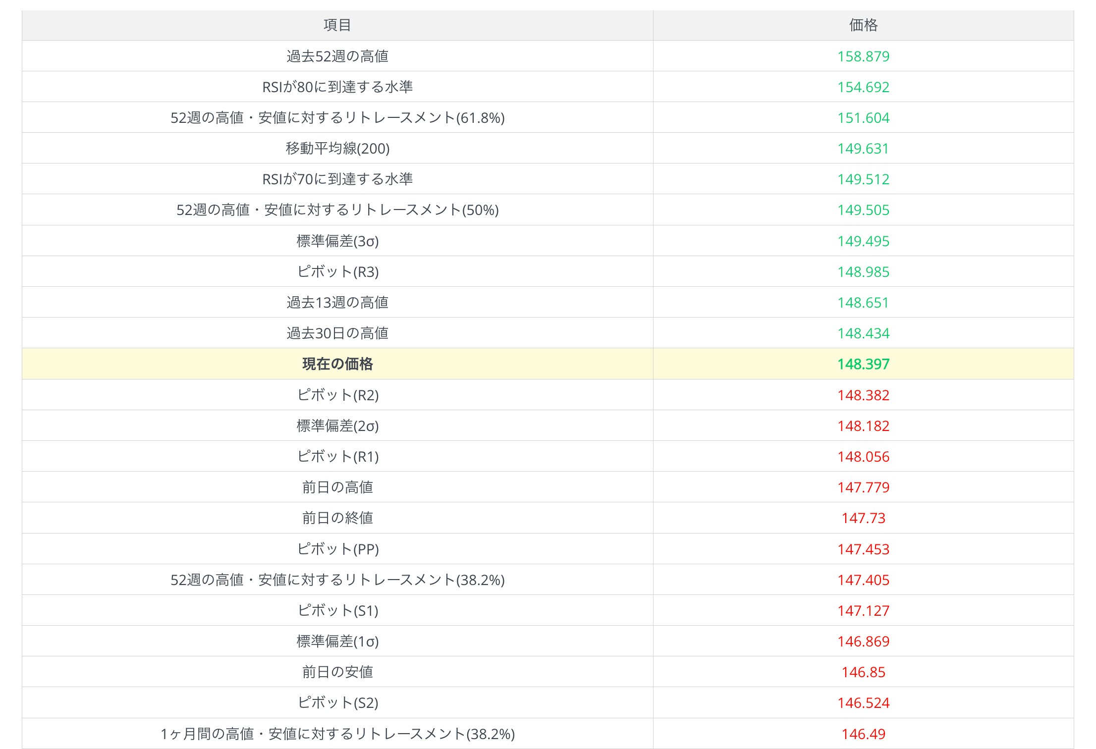 Support and Resistance Tool 2 Jp