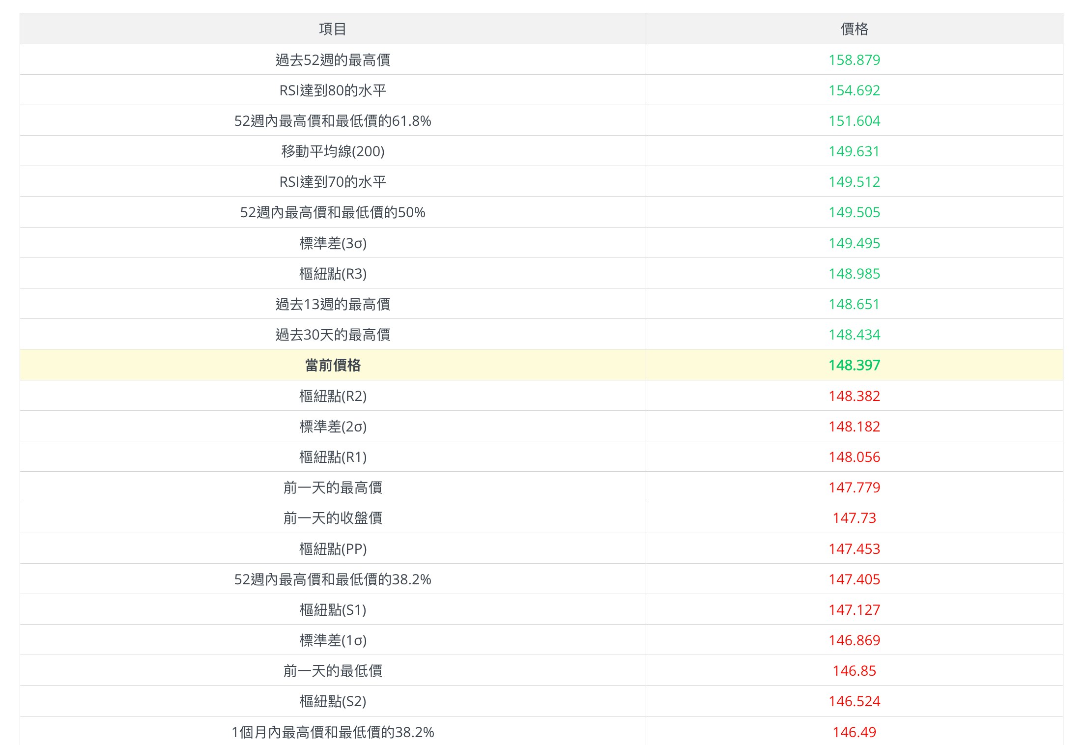 Support and Resistance Tool 2 Zh
