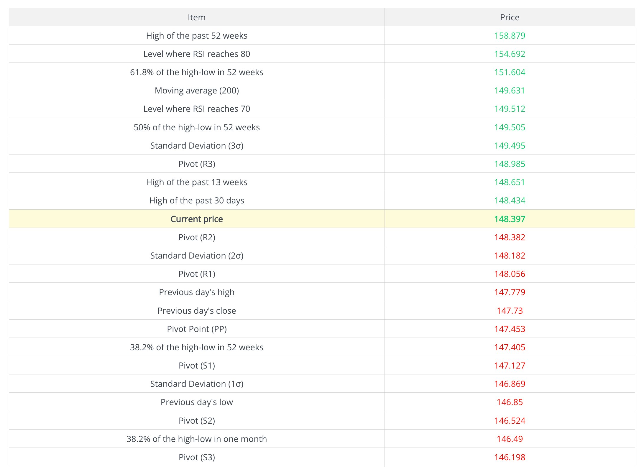Support and Resistance Tool 2