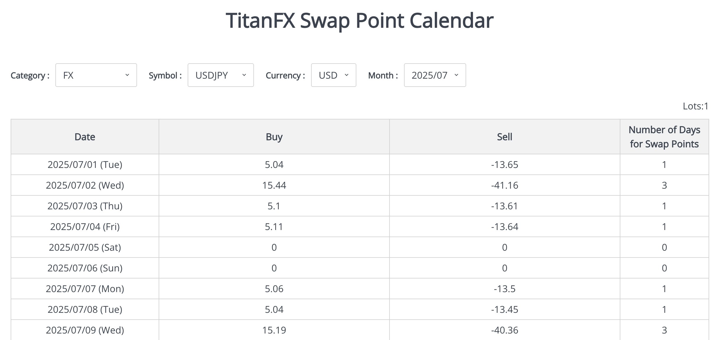 Understanding Swap Rates: Why They Matter in Forex Trading