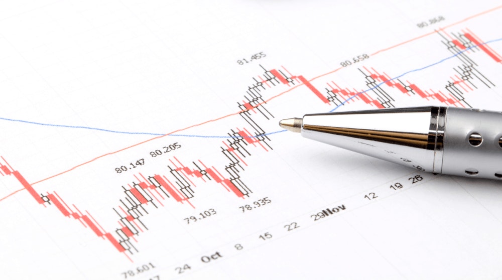 Technical Analysis Skills