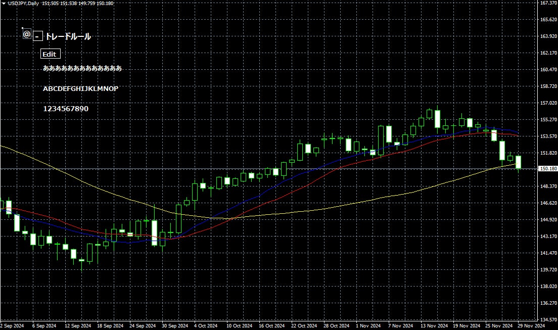 Titan memo indicator