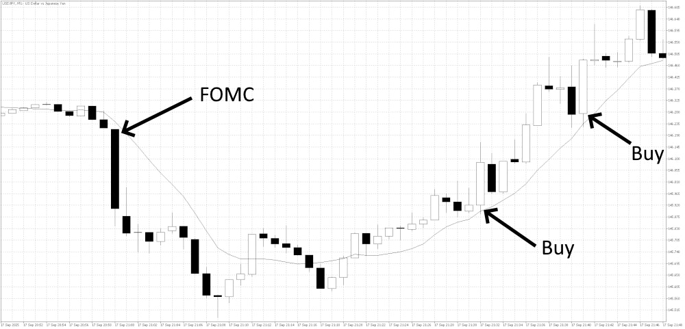 Busy Markets Trend Trade Example