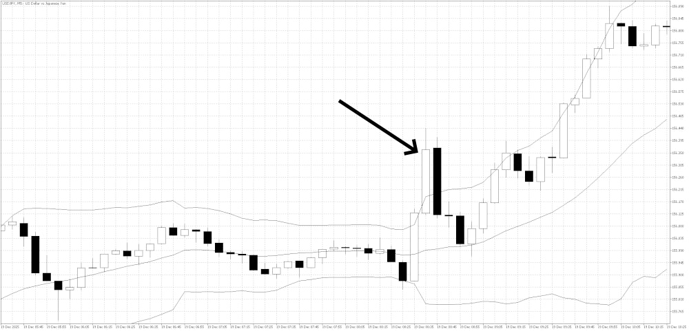 BollingerBand Overextension