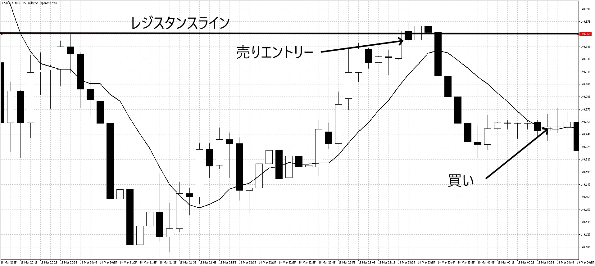 レンジトレード