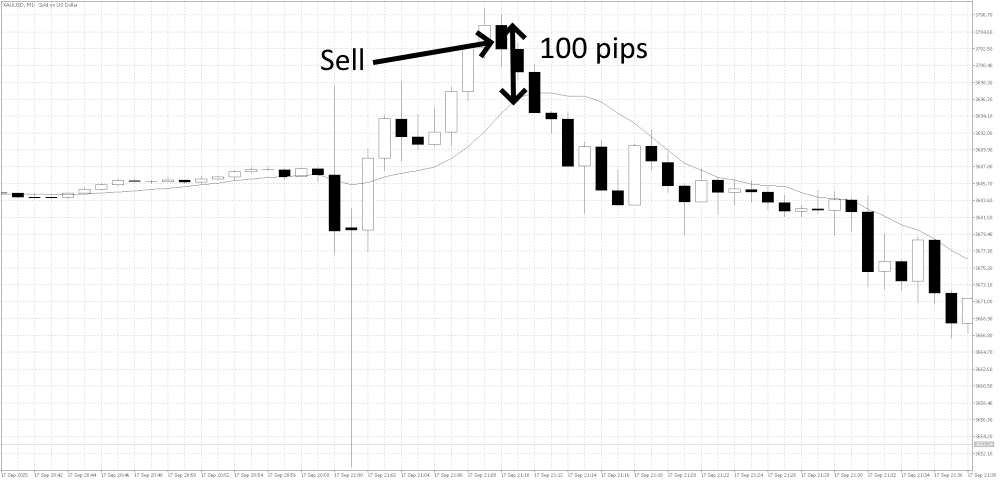 Busy Markets Overextended Trade Example