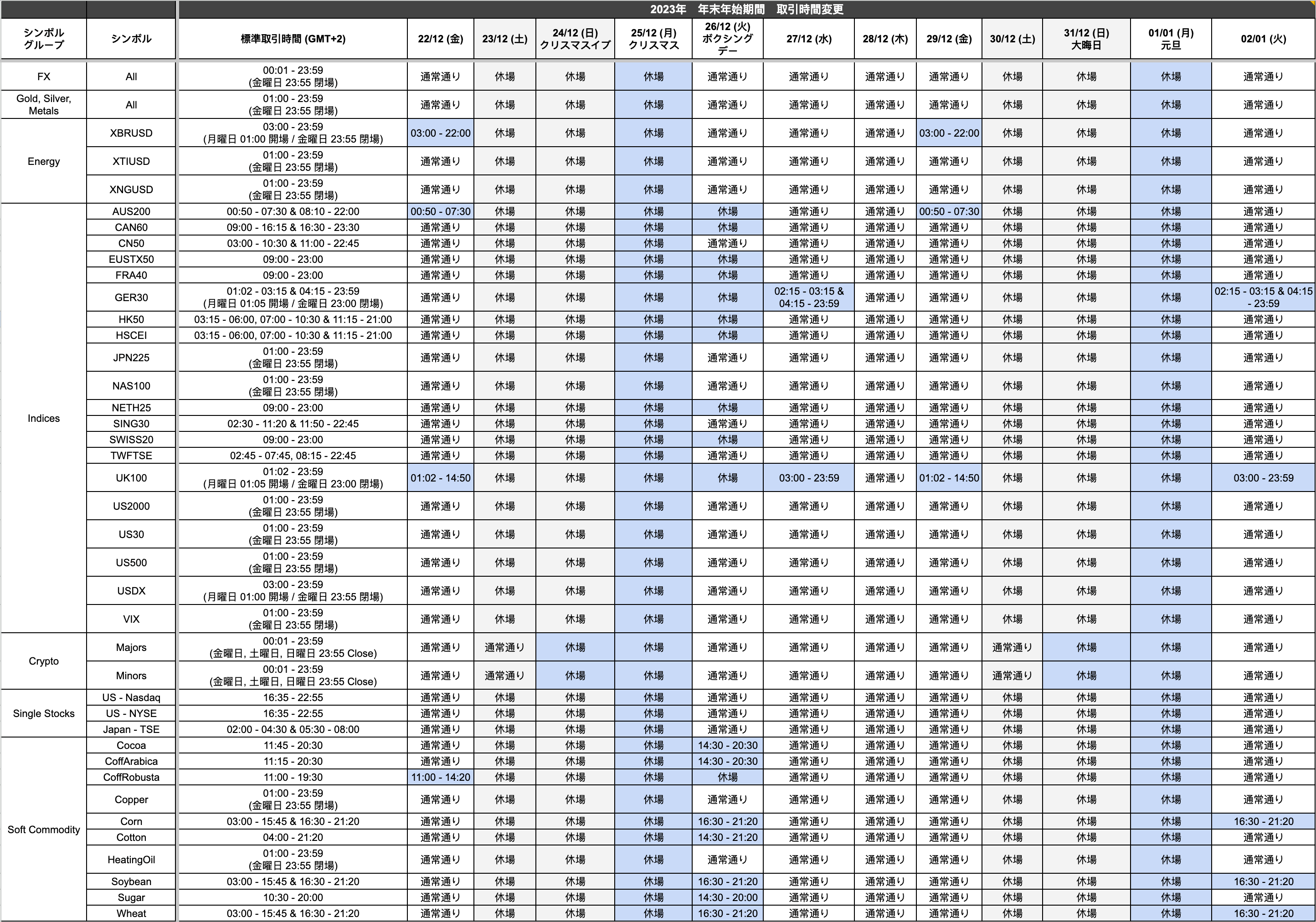 2023年12月の取引時間変更