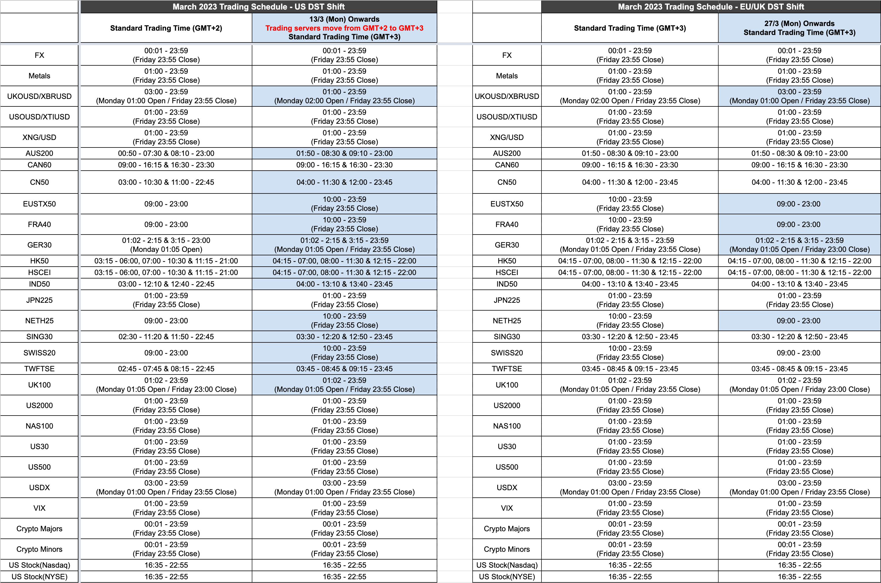 March 2023 DST Trading Hour Changes