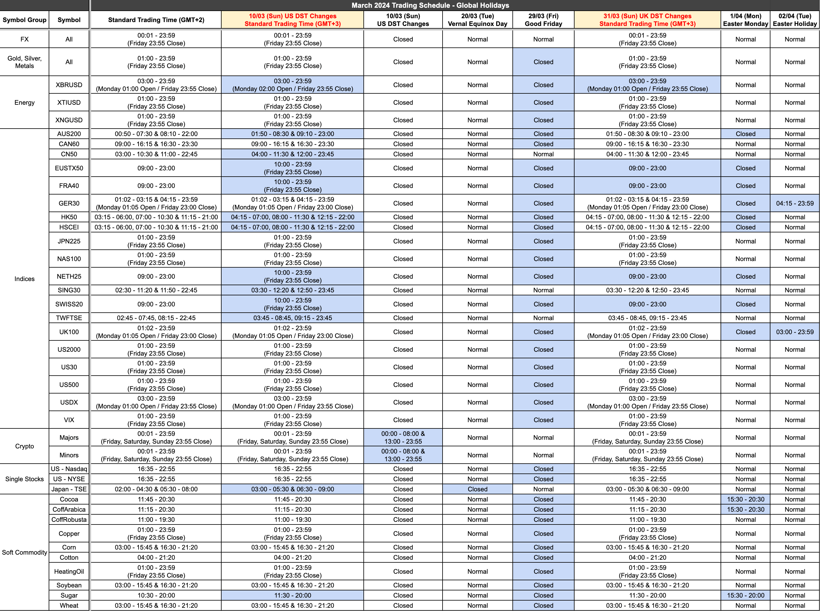 March 2024 DST Trading Hour Changes