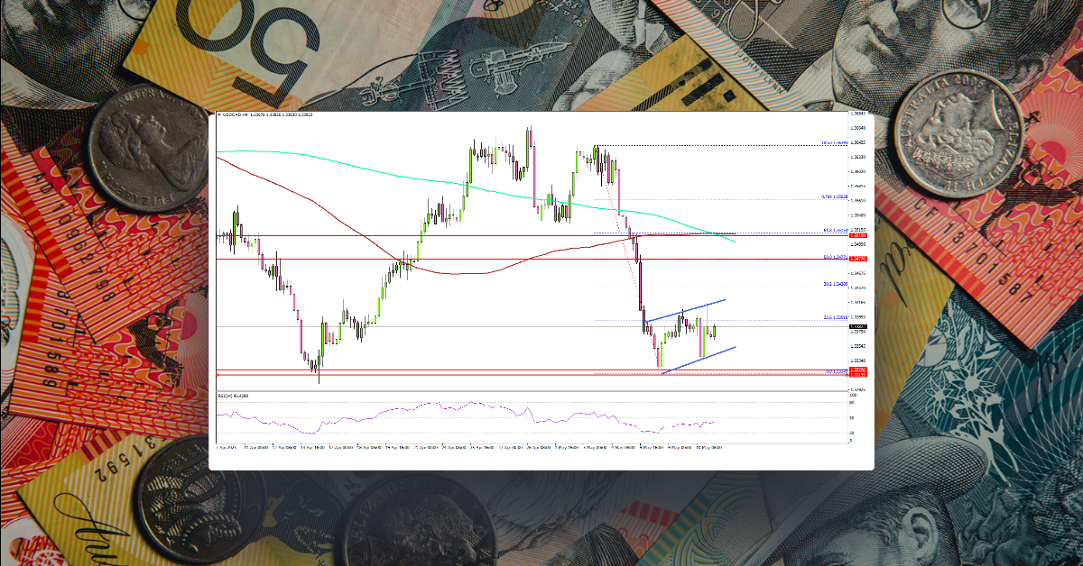 USD/CAD Holds Support But Can It Recover?