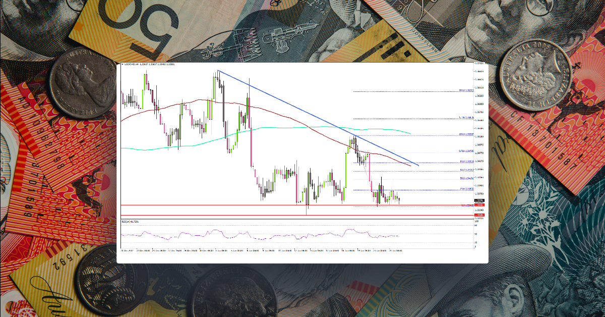 USD/CAD At Risk Ahead of BoC Interest Rate Decision