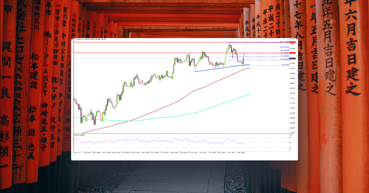 USD/JPY Dips As Market Awaits Key US NFP Release