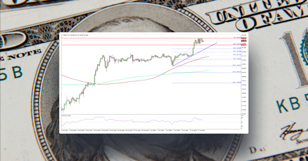 USD/JPY Supported For More Gains, Gold Approaches $2,400