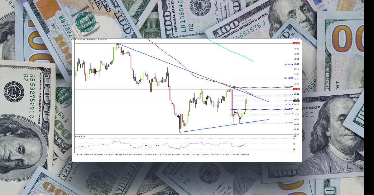 USD/JPY At Risk of More Losses, PMI’s Up Next