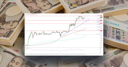 USD/JPY Stages More Upsides, Can Bulls Aim For 160?