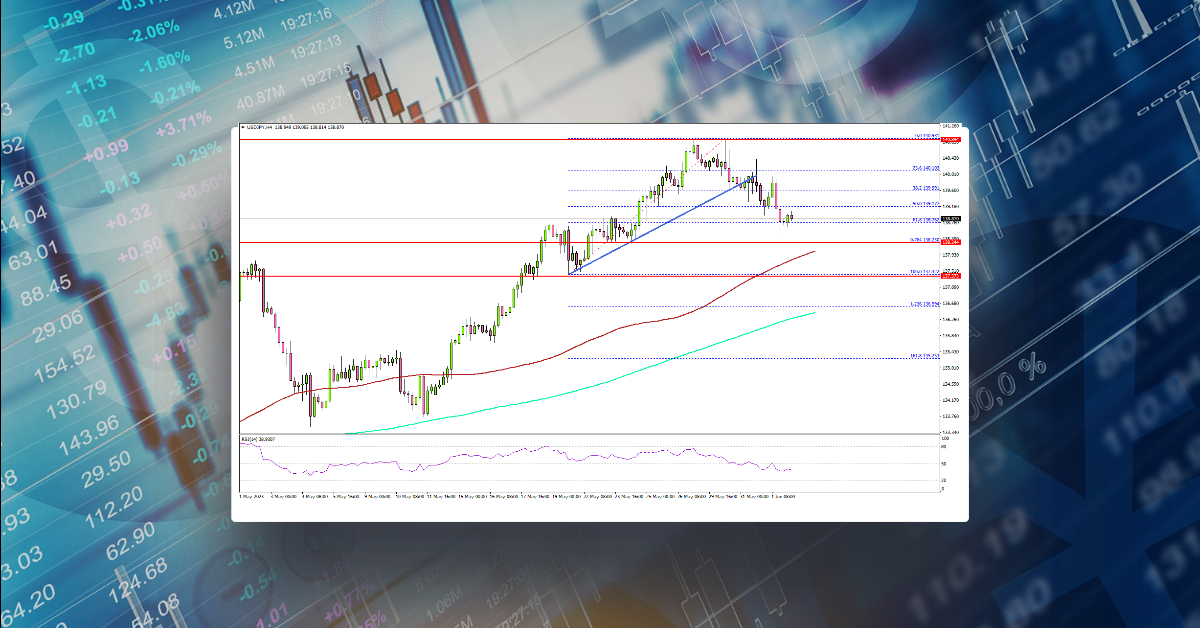 USD/JPY Starts Downside Correction, US NFP Next