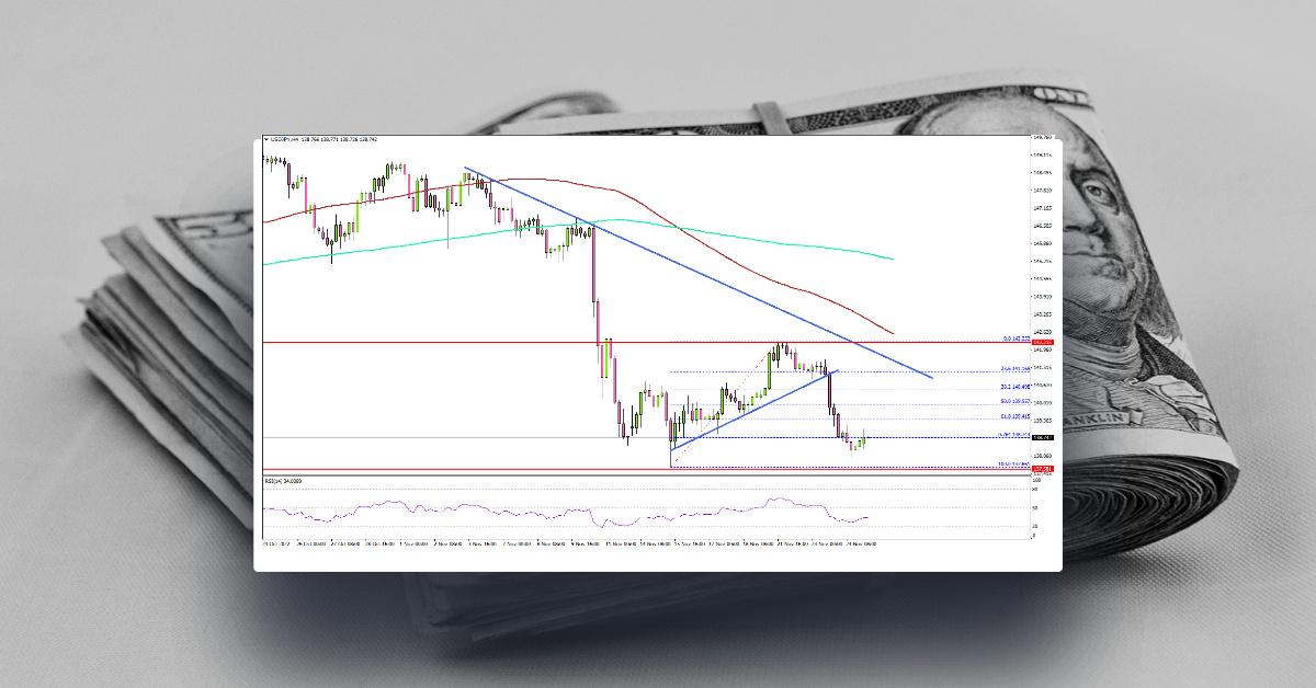 USD/JPY At Risk of More Downsides Below 138