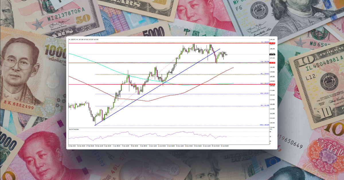 USD/JPY Signals Downside Correction, US GDP Grew 3.3%