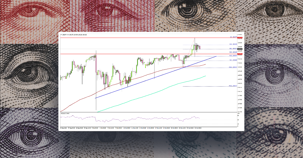 USD/JPY Targets Fresh ATH, US GDP Grows 4.9%