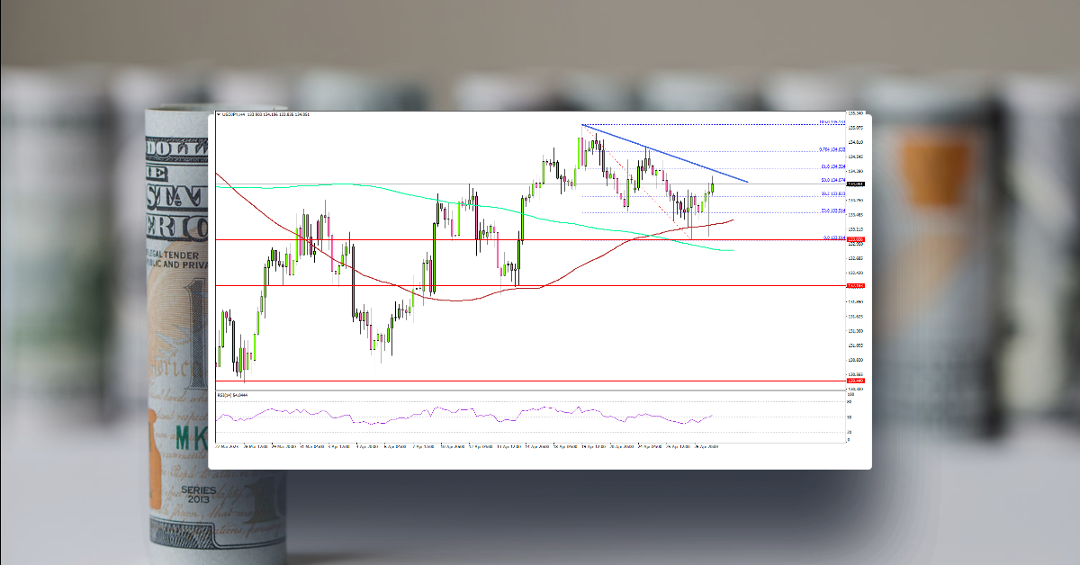 USD/JPY Aims Fresh Increase To 135.00, Oil Price Dips