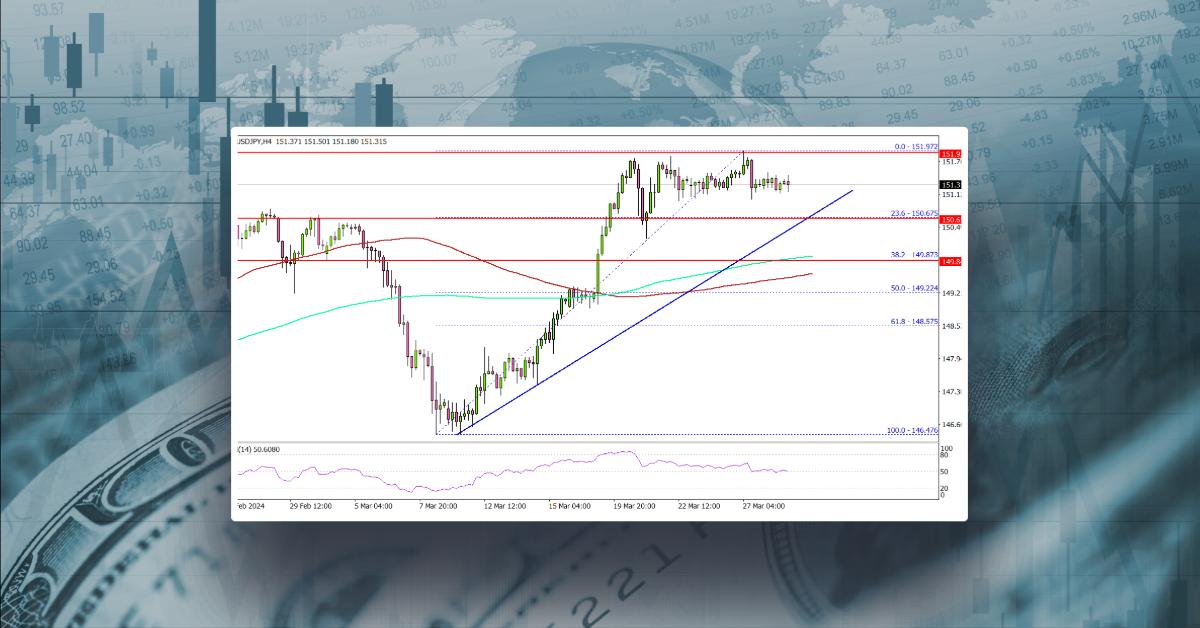 USD/JPY Could Consolidate Before Fresh Increase