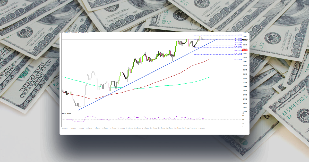 USD/JPY Extends Rally, Services PMI’s Next