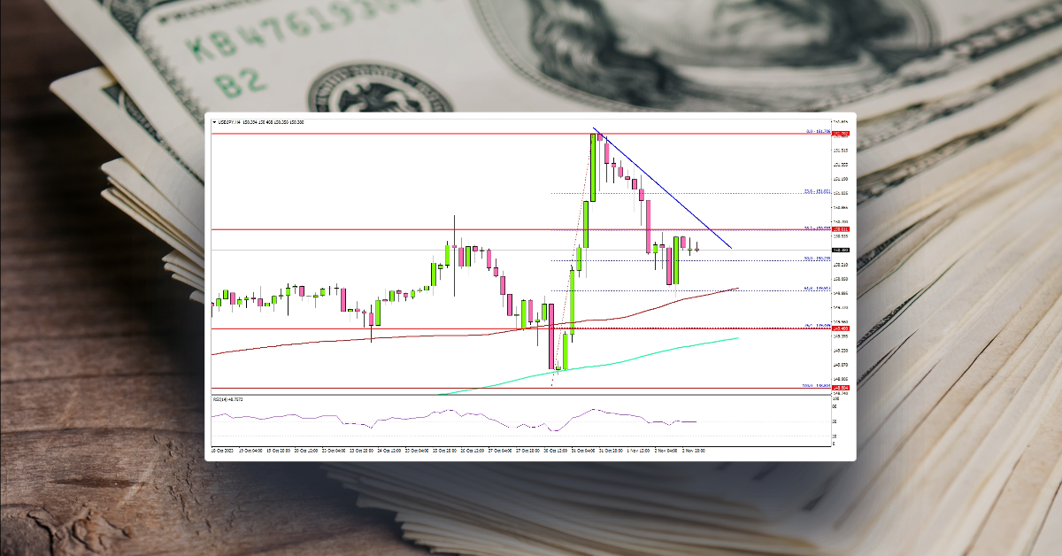 USD/JPY Remains Supported For More Gains, US NFP Next