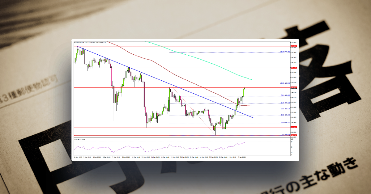 USD/JPY Regains Strength Ahead of US NFP Report
